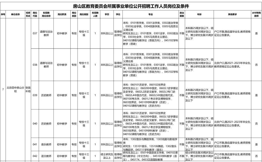 長陽最新招聘信息速遞