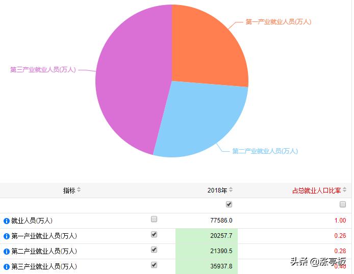 最新宏觀經濟數據揭示未來經濟浪潮，科技產品引領時代風潮！