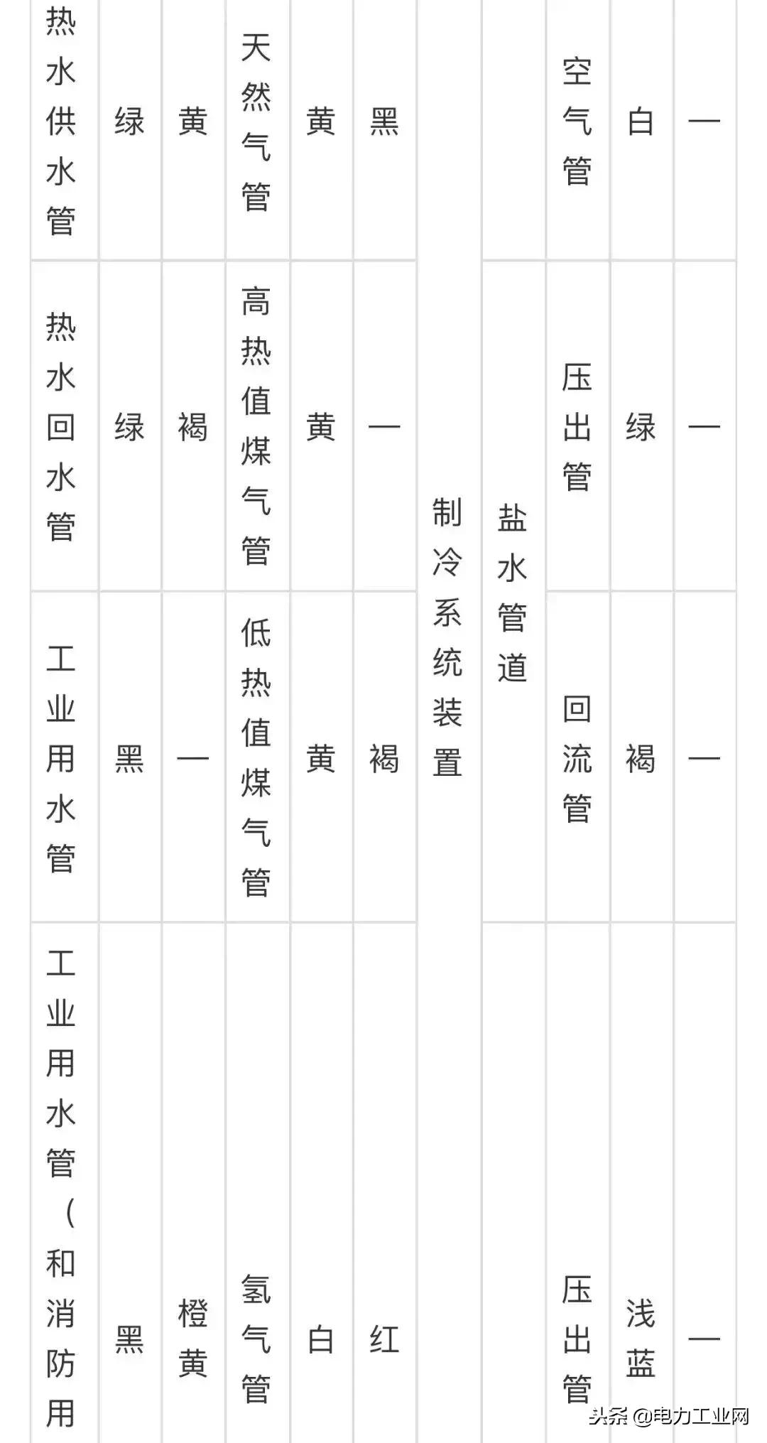 最新管道顏色國家標準，小巷中的色彩探索之旅揭秘管道色彩的變革與規范