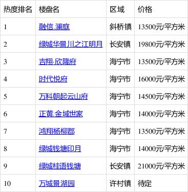 海寧樓盤最新價格表，城市變遷與學子購房參考