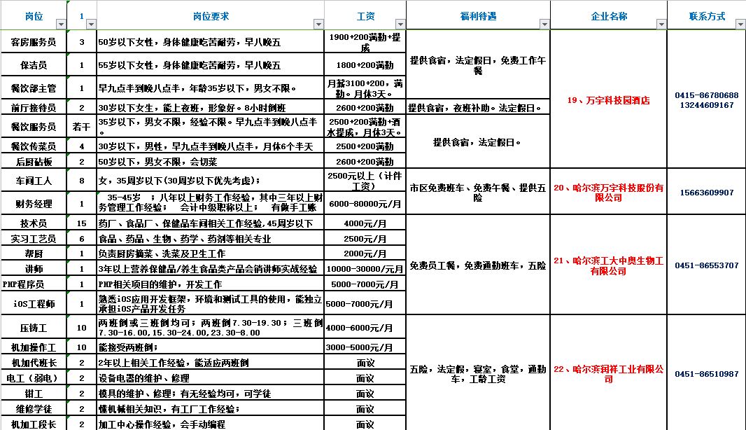 四平最新招聘，職業(yè)發(fā)展的理想選擇之地
