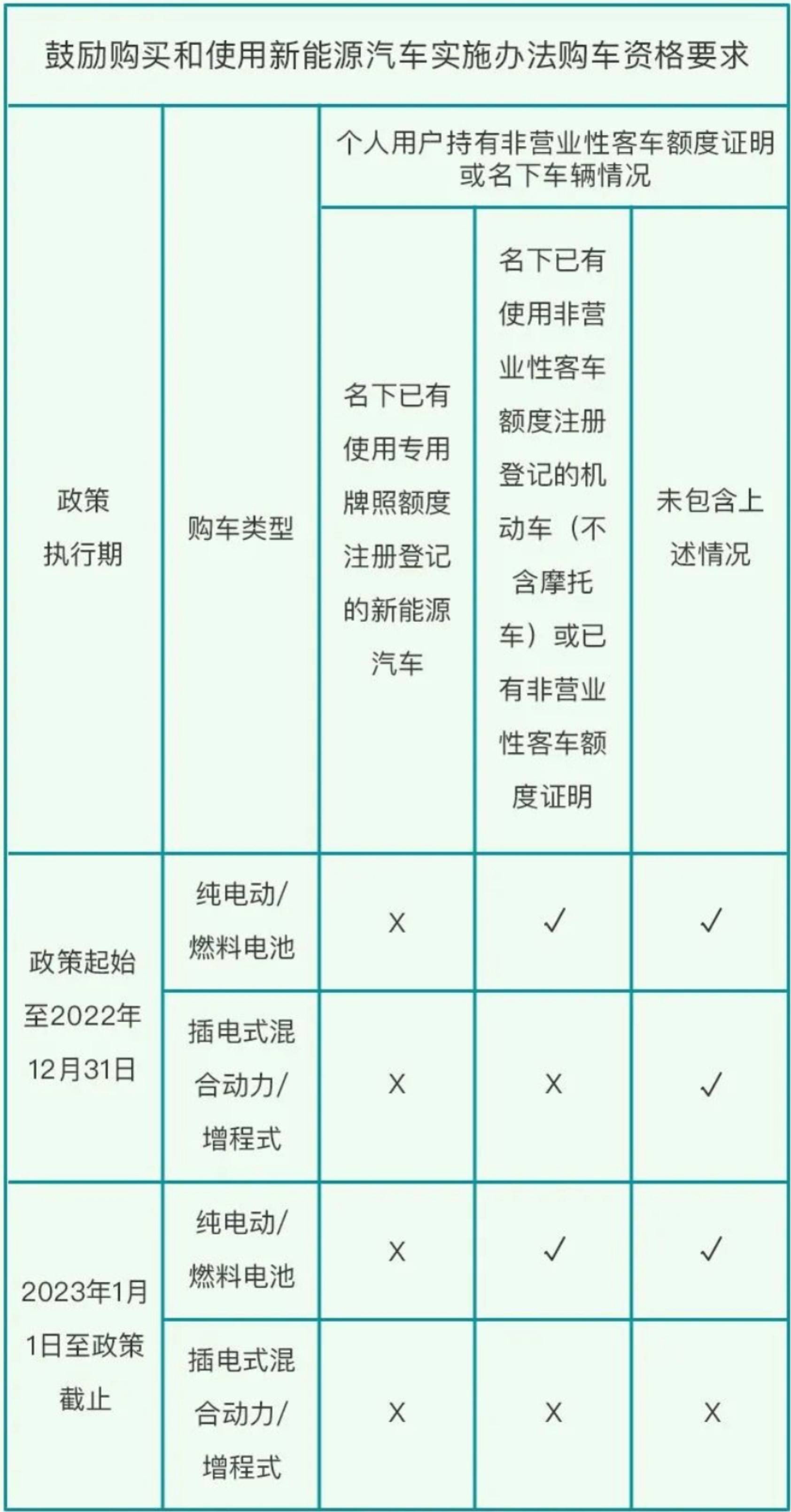 上牌最新規定詳解，詳細步驟指南與要求匯總
