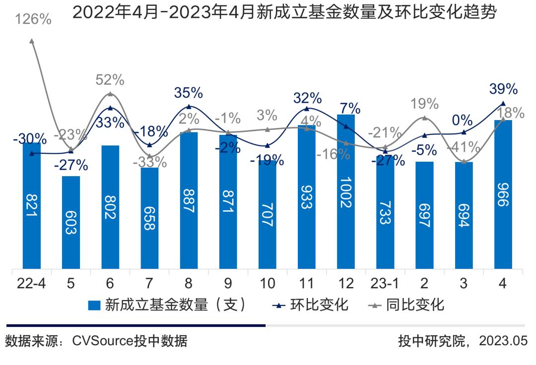 最新融資項目探索，未來投資熱點與趨勢展望