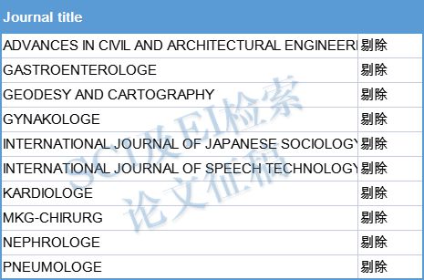 最新SCI期刊目錄詳解，初學(xué)者與進階用戶的步驟指南