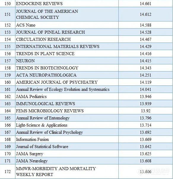 最新SCI期刊目錄詳解,初學者與進階用戶的步驟指南