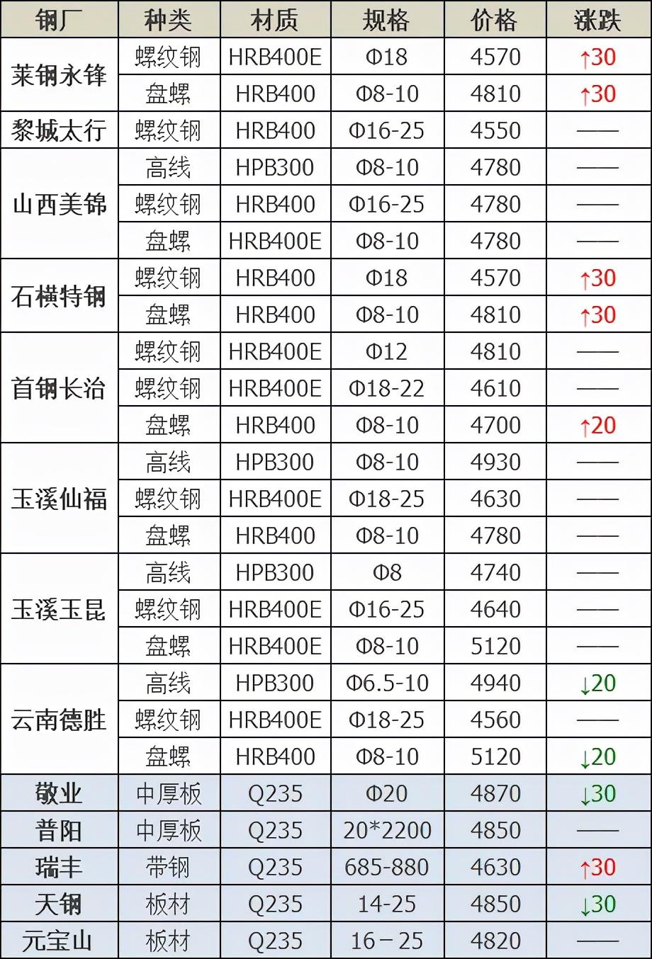 山西廢鋼價格最新行情，機遇與挑戰的自我超越之旅