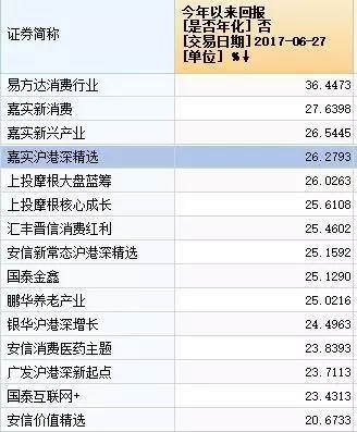 股票型基金最新排名揭秘，洞悉投資風向，掌握財富增長新動向！
