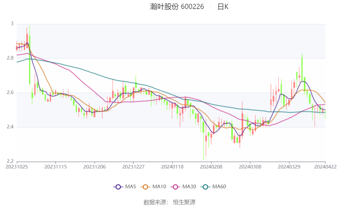 瀚葉股份動態(tài)更新，變化中的學(xué)習(xí)助力鑄就自信與成就