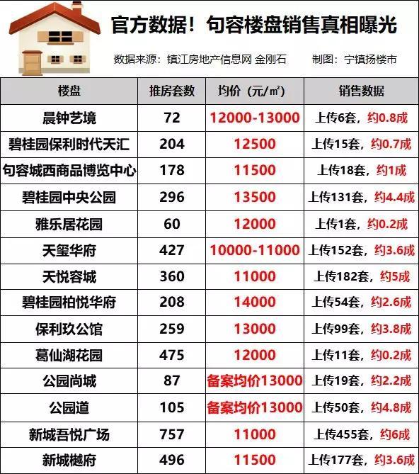 句容樓盤最新價(jià)格表及詳細(xì)步驟指南