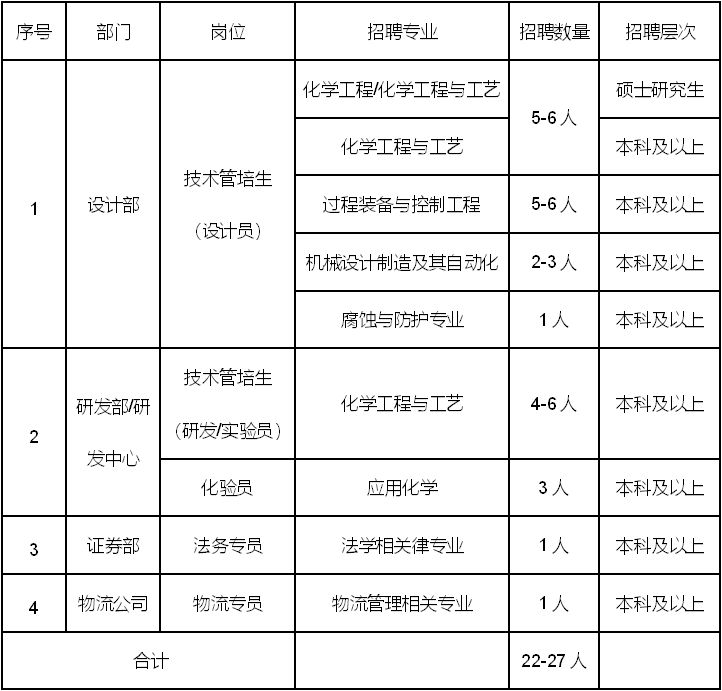 青州紅潤化工最新招聘啟事，擁抱變化，學習成就未來職場之路