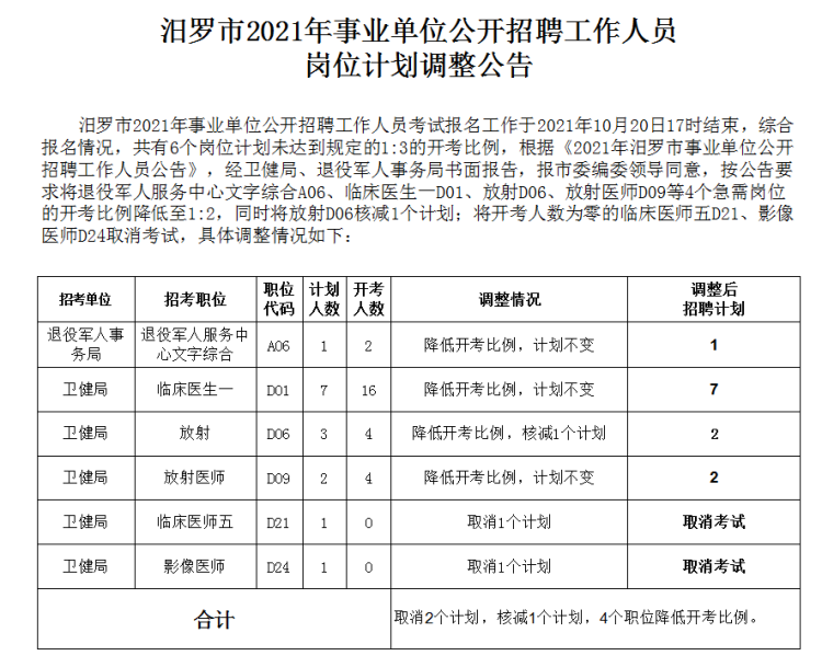 汨羅招聘網最新招聘信息，學習變化，把握機遇，成就更好的自己