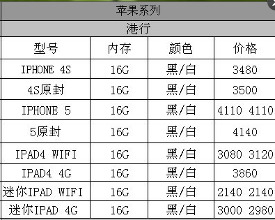 香港iPhone 4S最新報(bào)價(jià)揭秘，全面解析香港最新資訊中的手機(jī)報(bào)價(jià)???