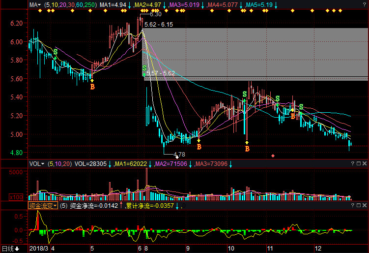 上海電氣股票最新動態,小楊的股市經歷與真摯友情