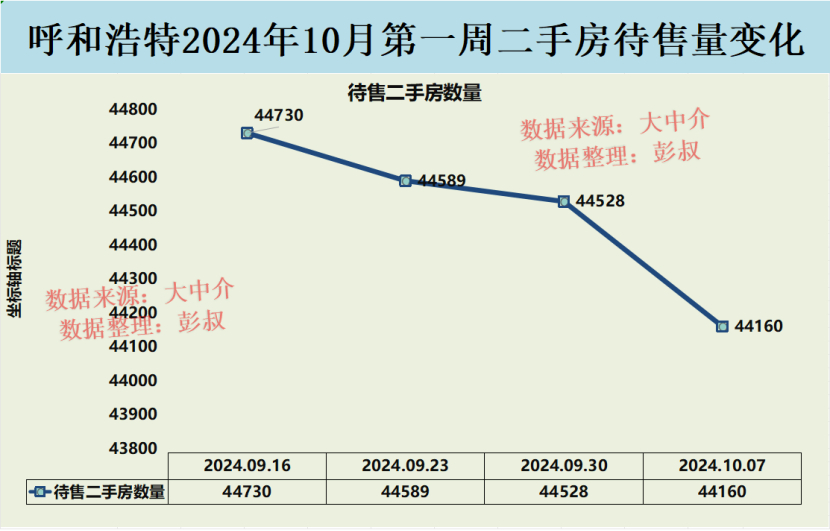 呼市盛世名筑科技魅力之旅，最新房?jī)r(jià)解析