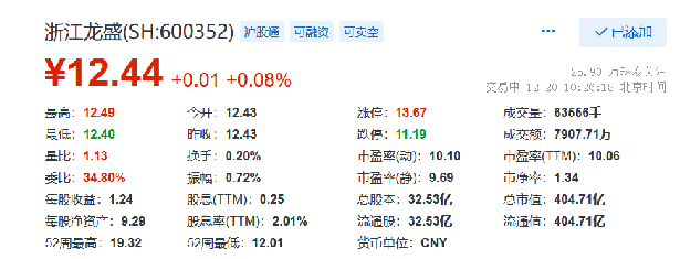 浙江龍盛H酸最新價(jià)格揭秘??，最新市場(chǎng)行情分析