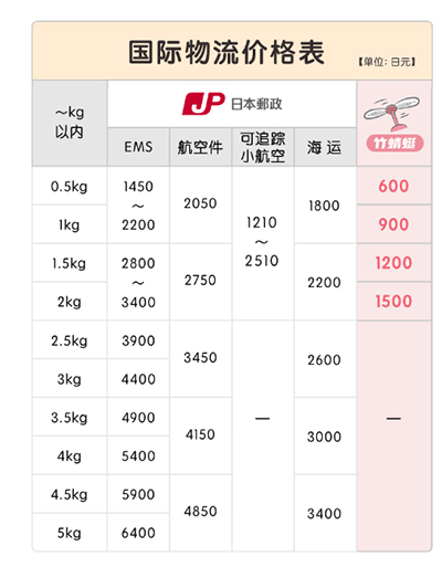 最新日本運(yùn)費(fèi)價格表及其影響因素，一種觀點(diǎn)分析