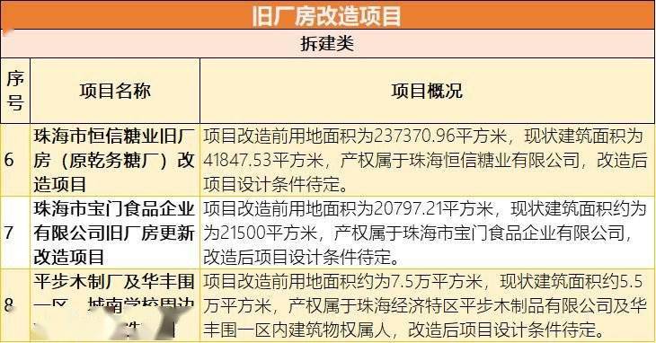 珠海斗門發展動態更新，最新進展與城市規劃??