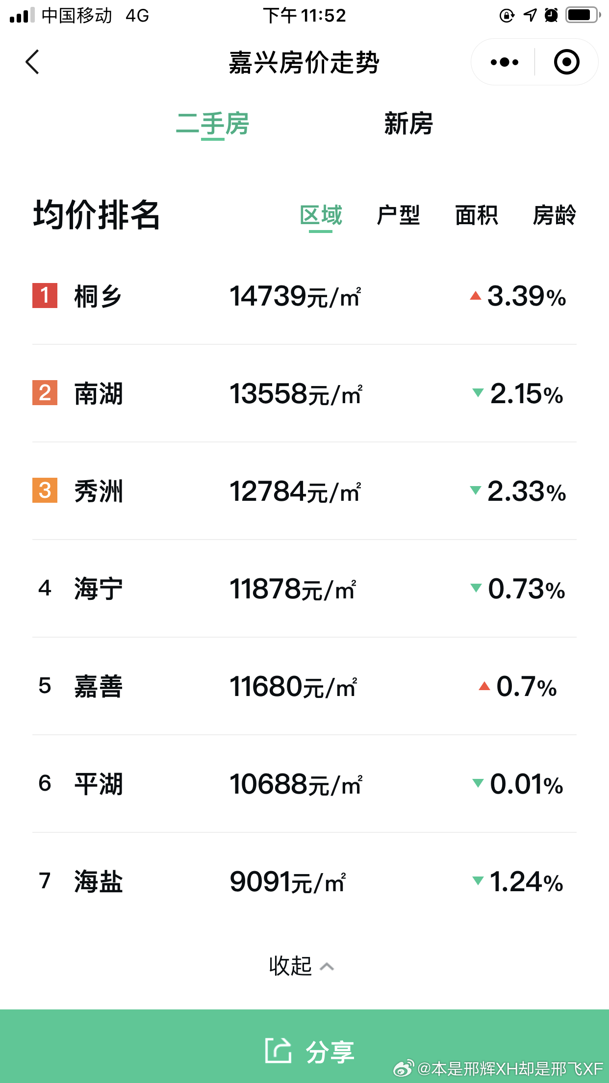 桐鄉房價走勢最新消息，多維度分析與預測，個人觀點一覽