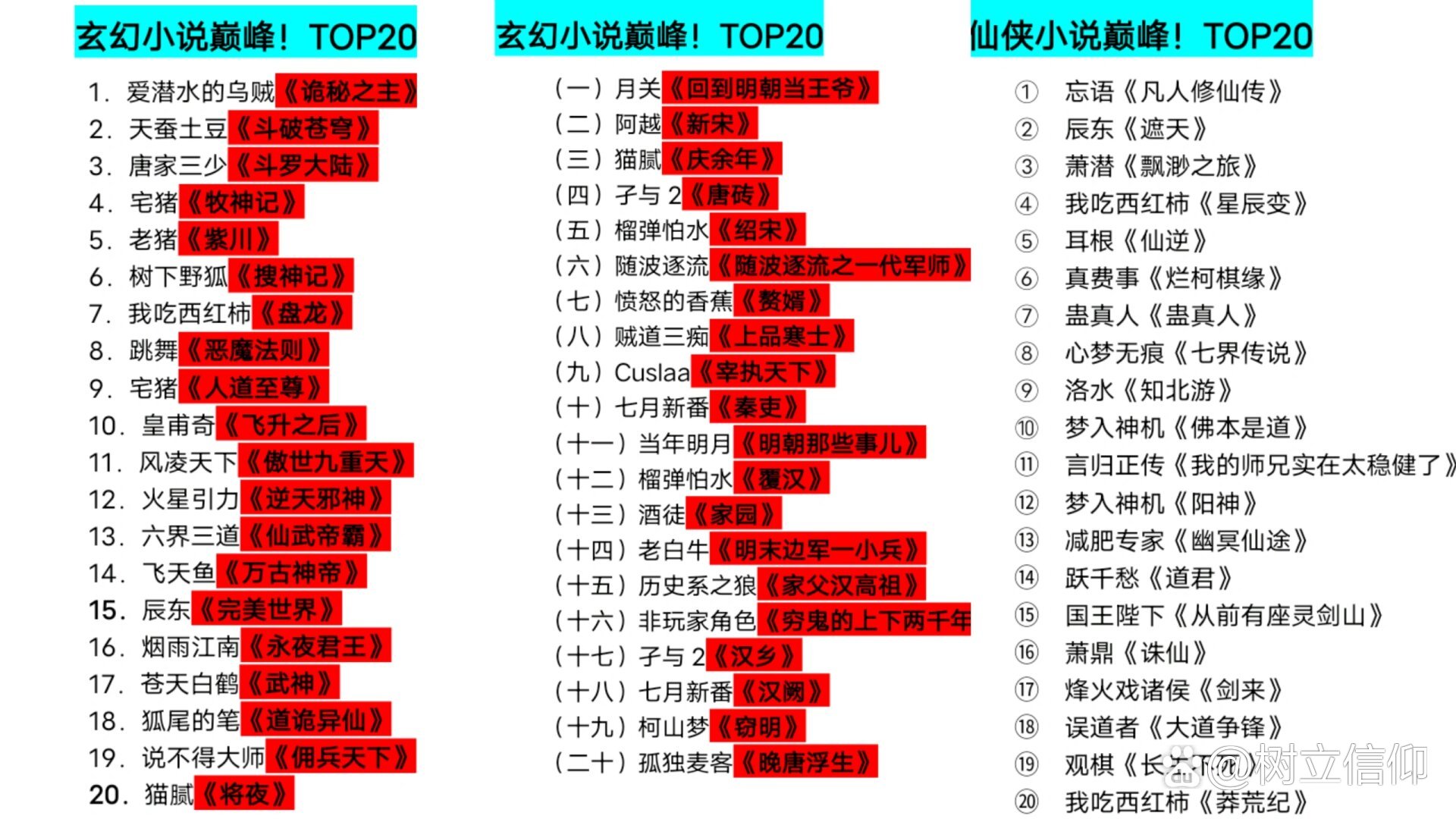 最新武俠小說排行榜，熱血江湖烽火重燃