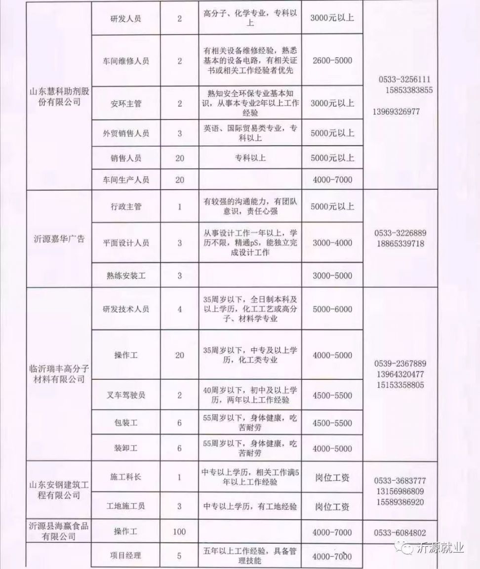 鐵嶺凡河新區最新招聘啟事及職位空缺公告