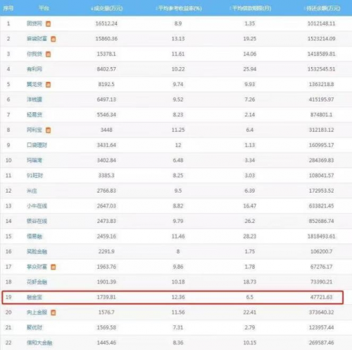網(wǎng)貸之家排行榜最新解讀，深度剖析與觀點闡述