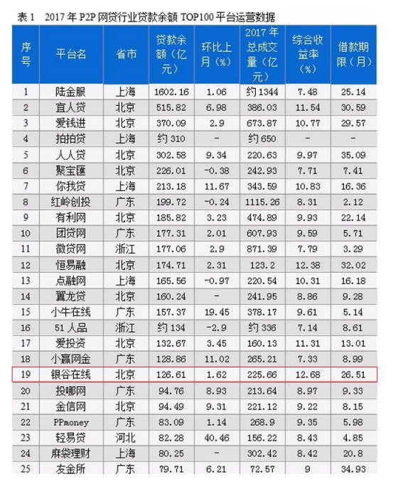 網貸之家排行榜最新解讀,深度剖析與觀點闡述