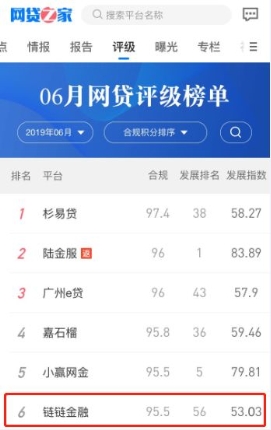 網貸之家排行榜最新解讀,深度剖析與觀點闡述