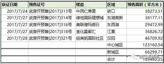 宜化星都匯最新動態，引領城市發展的璀璨明珠，展現全新面貌