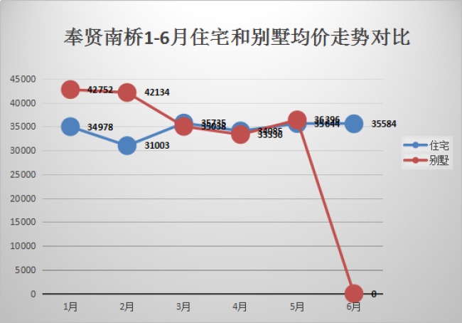 無極房價走勢最新動態更新，最新房價趨勢分析報告