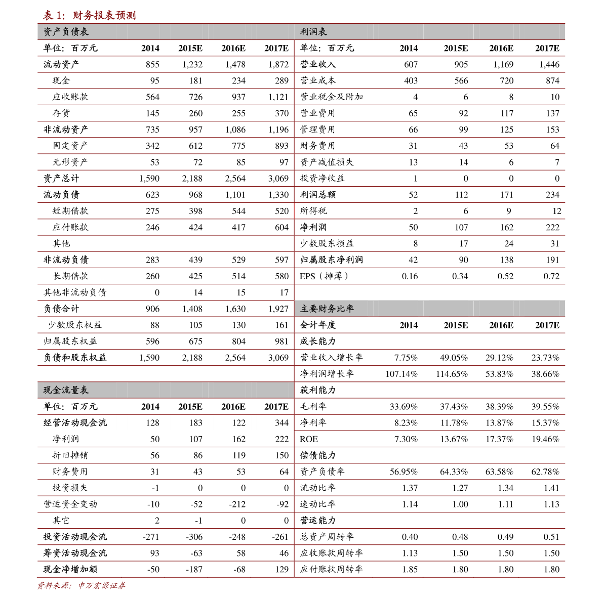 修正藥業(yè)上市最新動態(tài)及其市場影響概覽