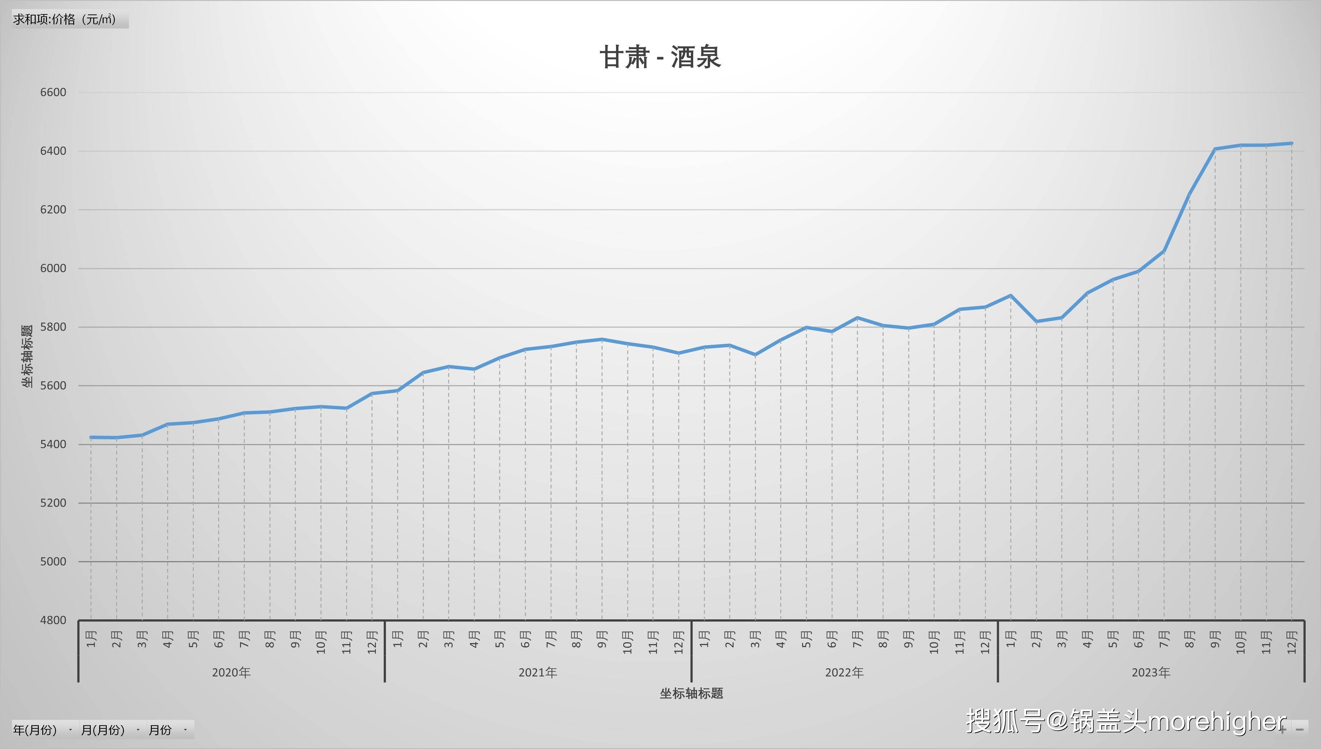 甘肅酒泉最新房源信息匯總與價格一覽表?