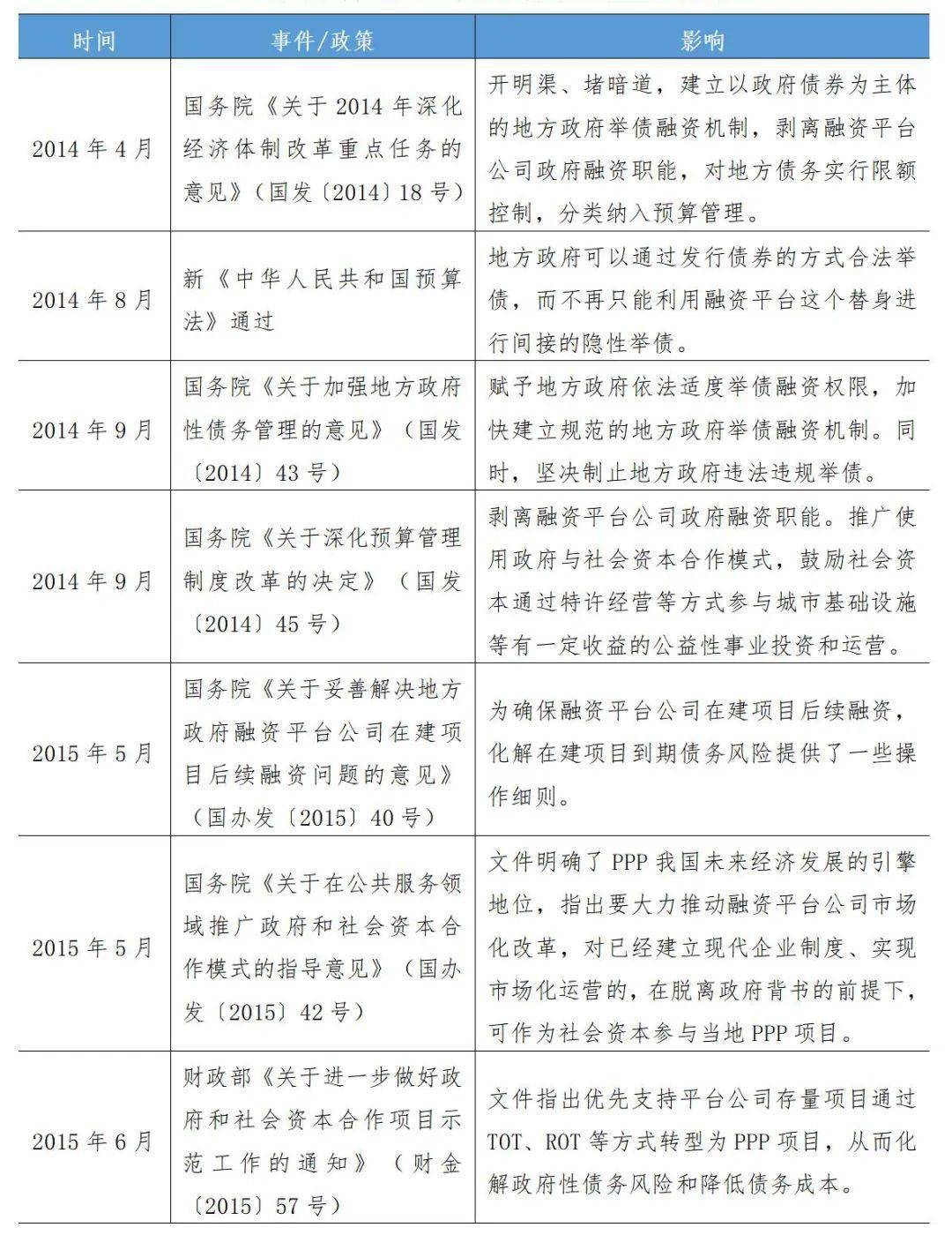 政府融資平臺新政策下的溫馨故事與影響解析