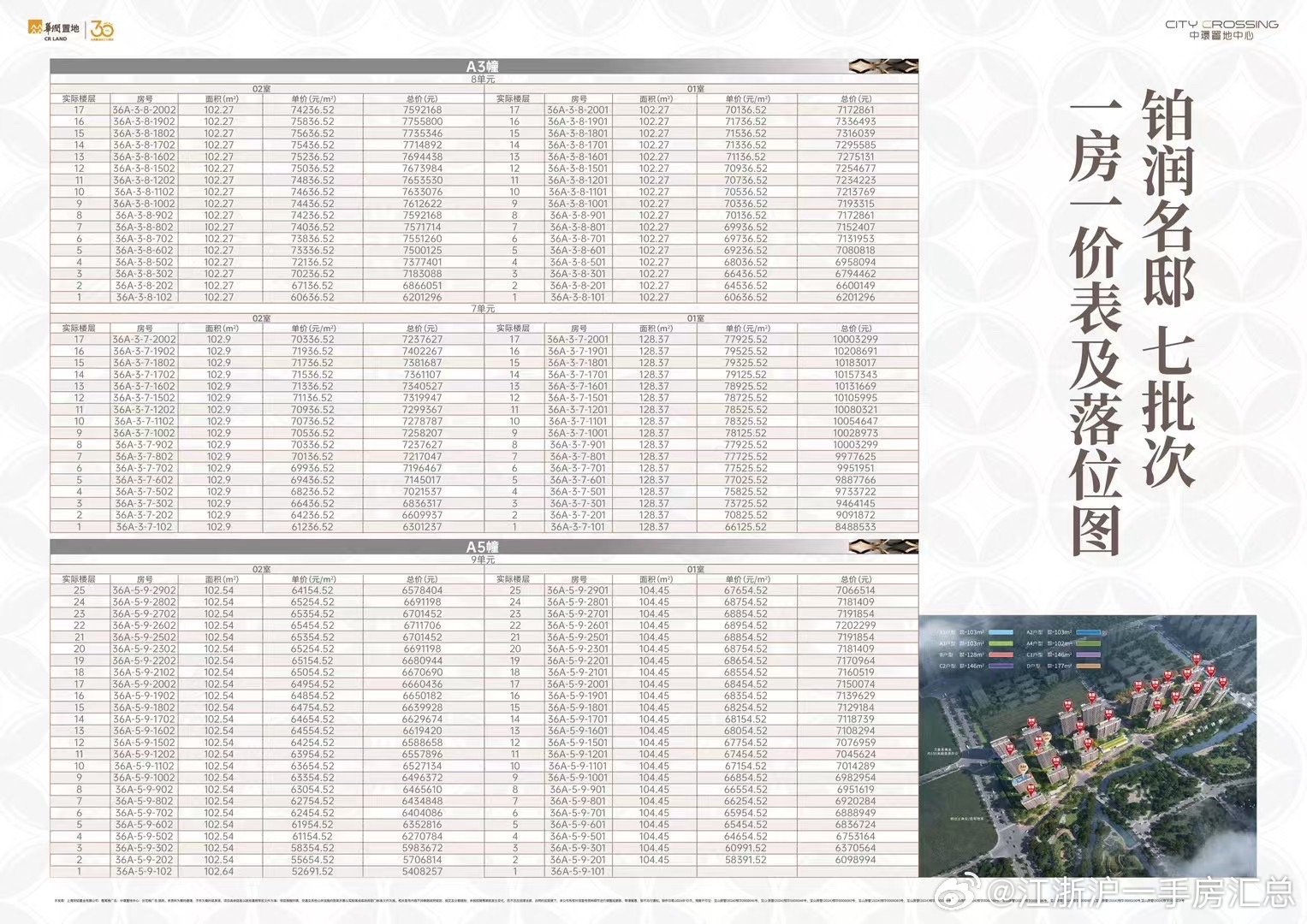 恒尊城市里最新房價詳解指南，初學者與進階用戶必看！
