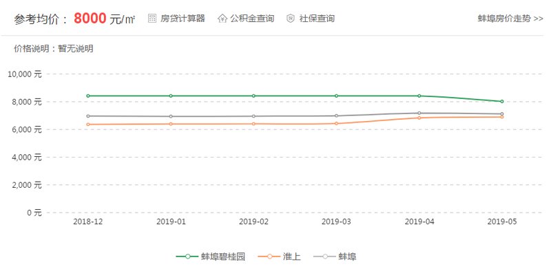 蚌埠錦繡香堤最新房價探索，自然美景之旅的邀請