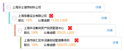 樂士集團(tuán)引領(lǐng)行業(yè)創(chuàng)新，塑造未來典范的最新動(dòng)態(tài)。