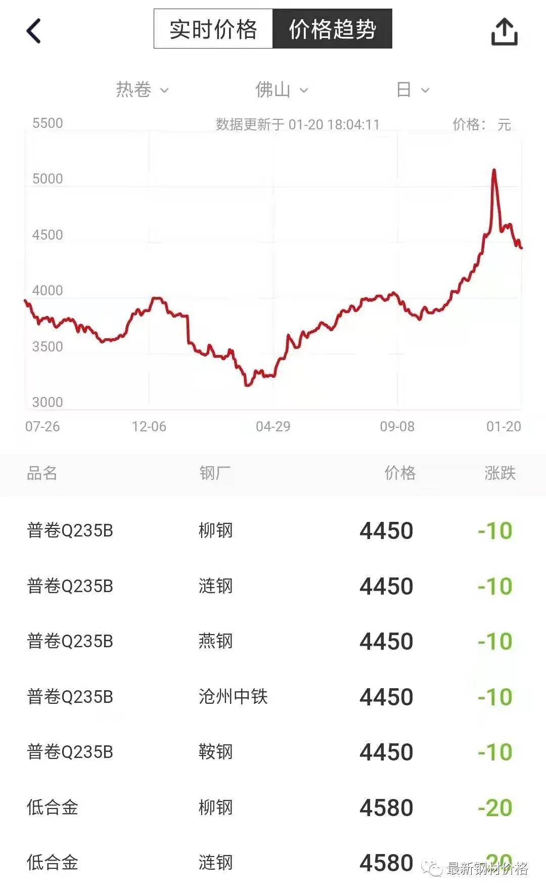 韶鋼價格行情最新報價,變化中學習,自信與夢想的成就之路