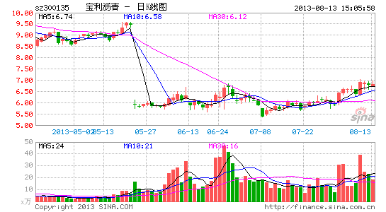 寶利瀝青最新動態(tài)，創(chuàng)新之路引領(lǐng)心靈之旅
