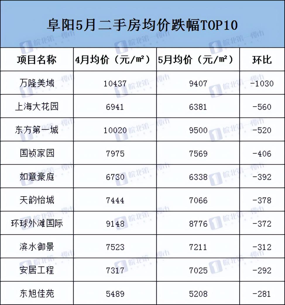 阜陽市最新樓盤價格揭秘，小巷中的隱藏之寶