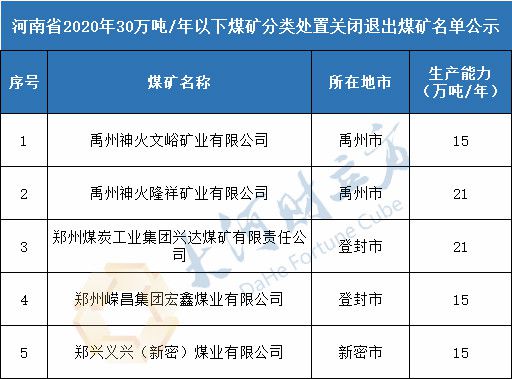 河南關閉煤礦最新名單公布,變革帶來的自信與成就感提升