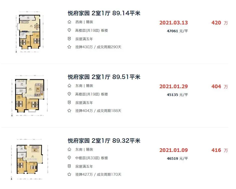國貿商城同悅最新房價，時代印記與市場的脈動