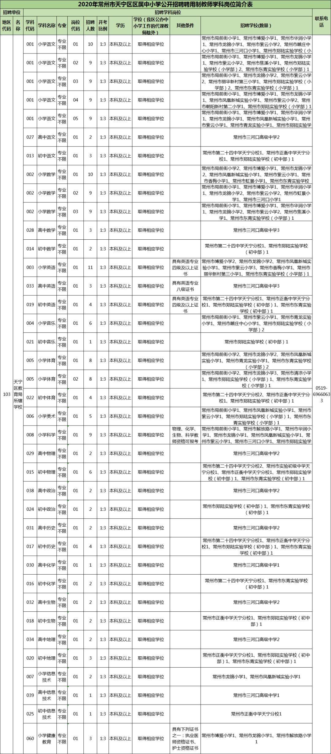常州鄒區(qū)最新招聘信息，啟程自信成就之旅，學(xué)習(xí)變化擁抱未來