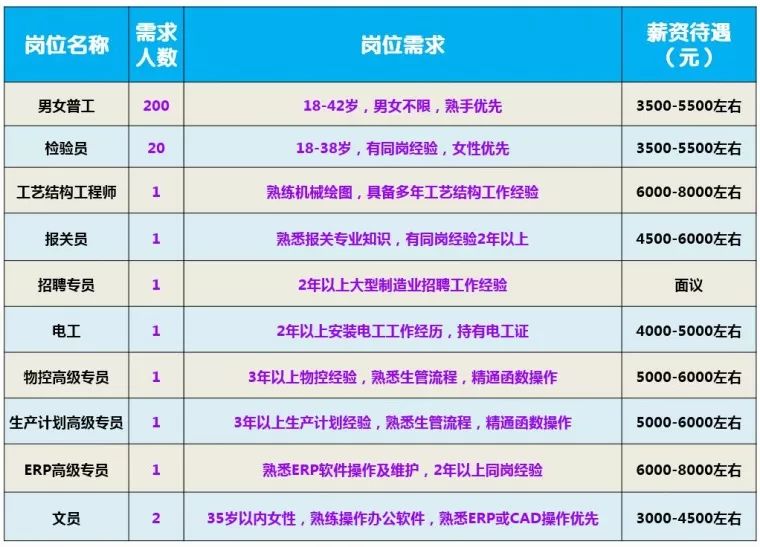 孝感孝南工廠最新招聘啟航，探索自然美景與內心寧靜之旅