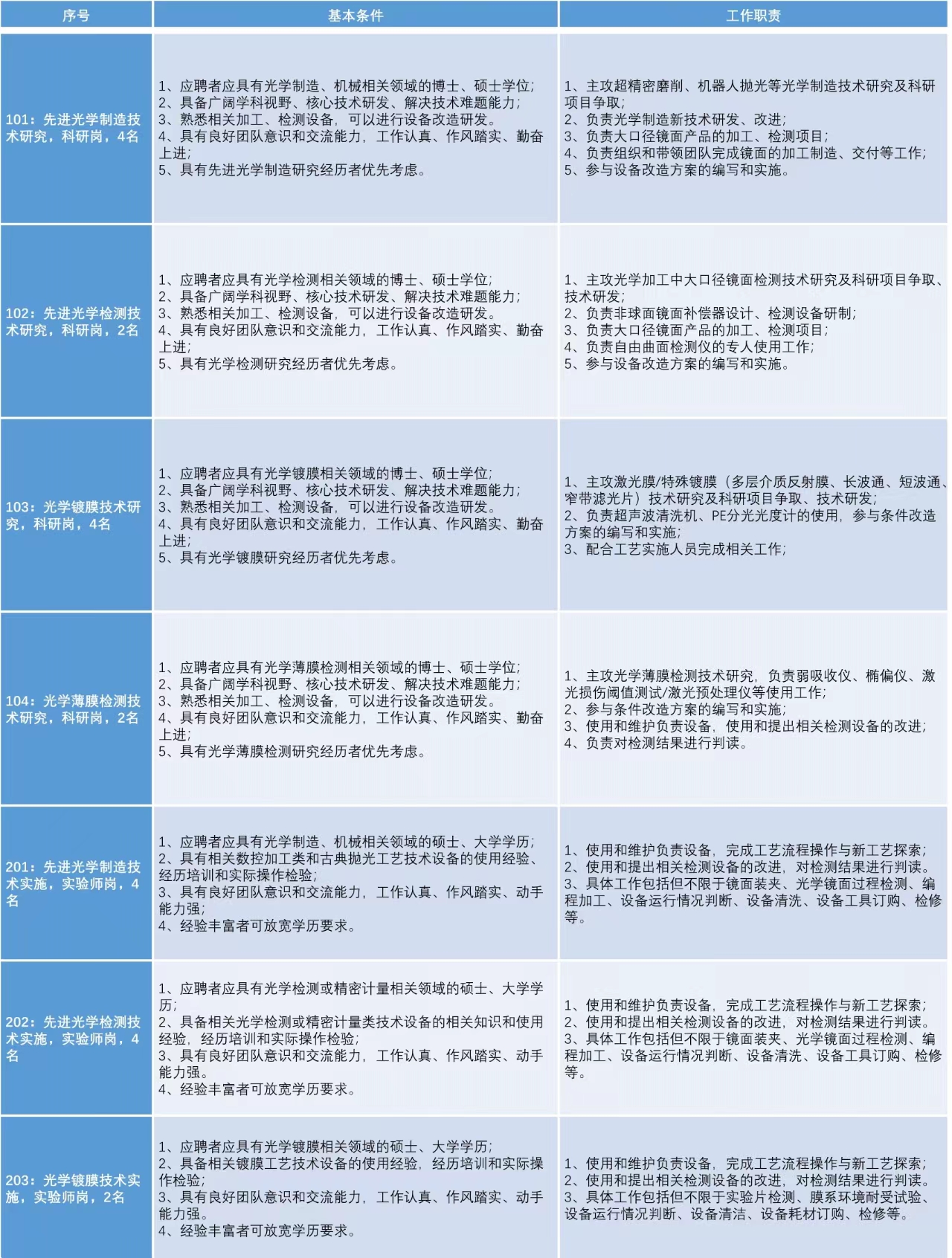 西安飛秒光電最新招聘啟事，小巷特色小店誠(chéng)邀英才探索發(fā)展之路！