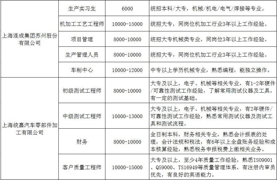 上海最新手動模切招聘，點亮技能之光，開啟無限職業可能