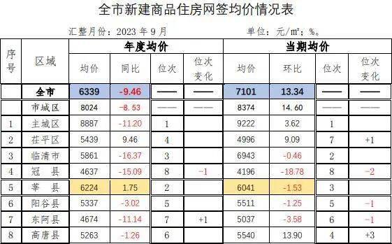 冠縣育龍莊園最新房?jī)r(jià)探析，市場(chǎng)走勢(shì)與個(gè)人購(gòu)房策略分析