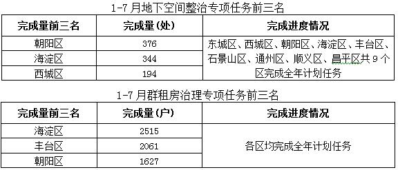 北京疏解最新進展詳解，步驟指南與最新動態梳理