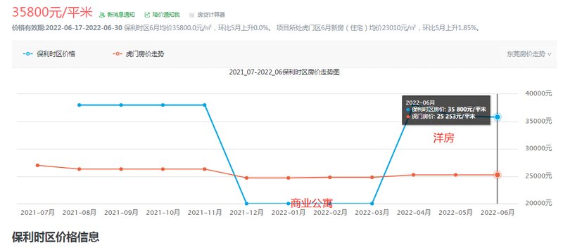 荊溪中鐵城最新房價揭秘，一段溫馨的尋房之旅