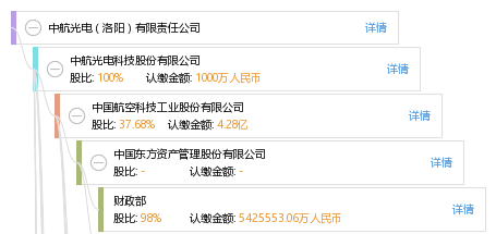洛陽中航光電最新招聘信息，科技前沿引領未來生活新體驗，誠邀英才加入！