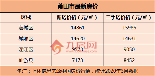 莆田樓盤最新動態(tài),城市變遷中的自信與成就感之源