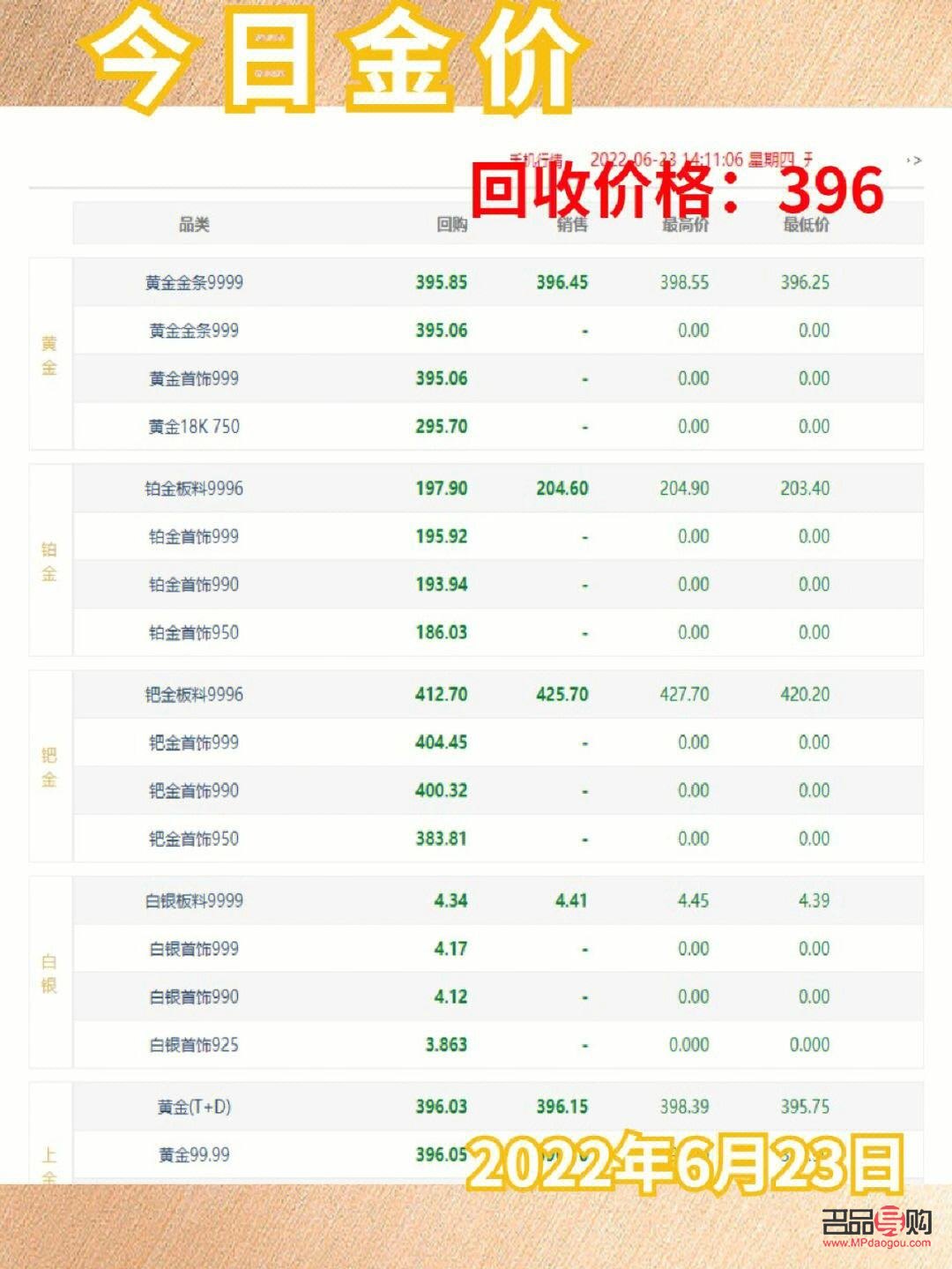黃金9999回收最新價格發布!火熱行情,一探究竟!